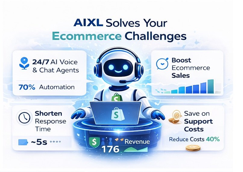 image of aixl solves your ecommerce challenges